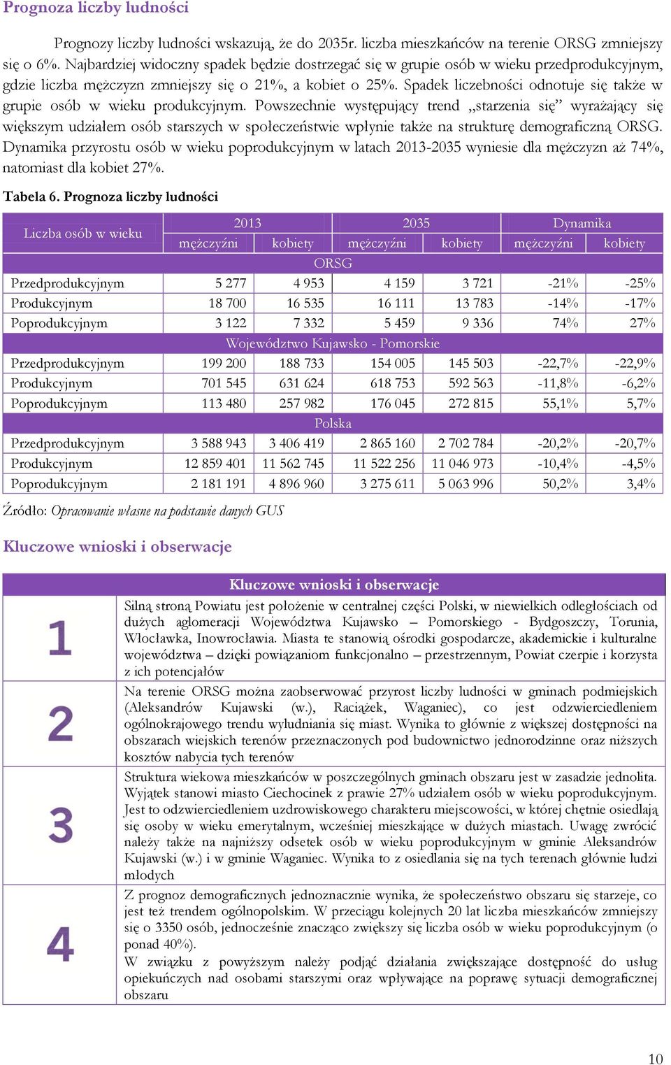 Spadek liczebności odnotuje się także w grupie osób w wieku produkcyjnym.