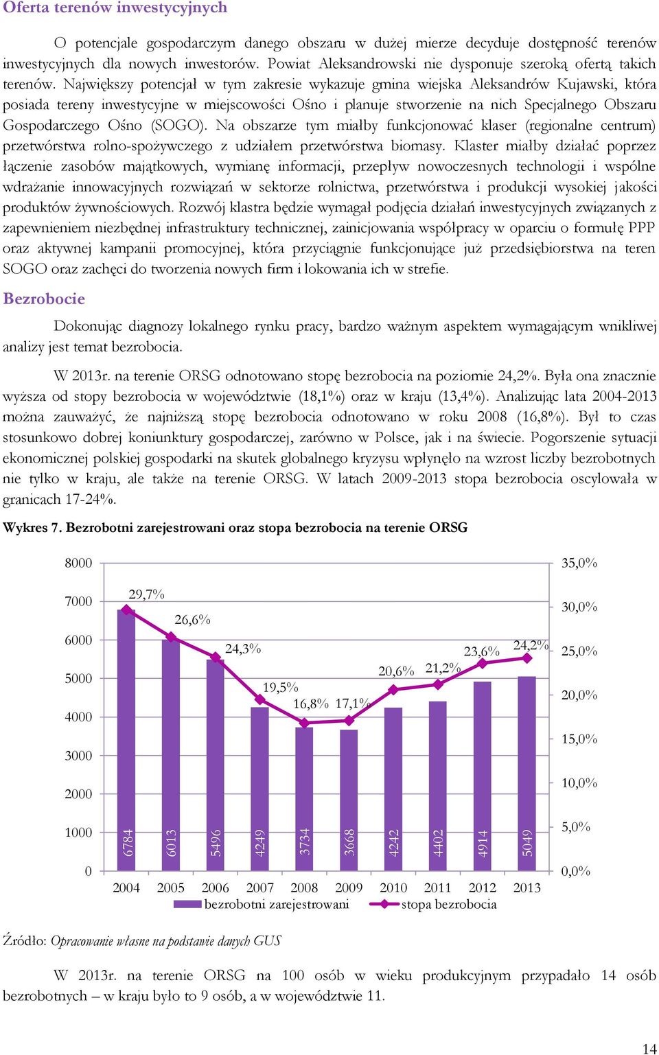 Największy potencjał w tym zakresie wykazuje gmina wiejska Aleksandrów Kujawski, która posiada tereny inwestycyjne w miejscowości Ośno i planuje stworzenie na nich Specjalnego Obszaru Gospodarczego