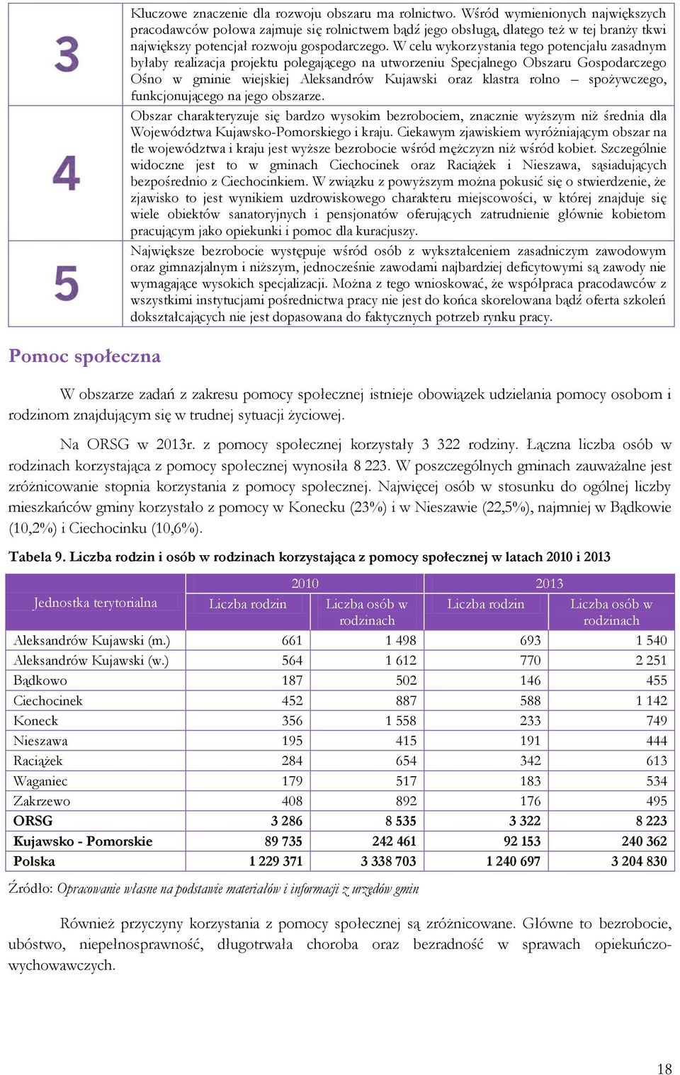 W celu wykorzystania tego potencjału zasadnym byłaby realizacja projektu polegającego na utworzeniu Specjalnego Obszaru Gospodarczego Ośno w gminie wiejskiej Aleksandrów Kujawski oraz klastra rolno