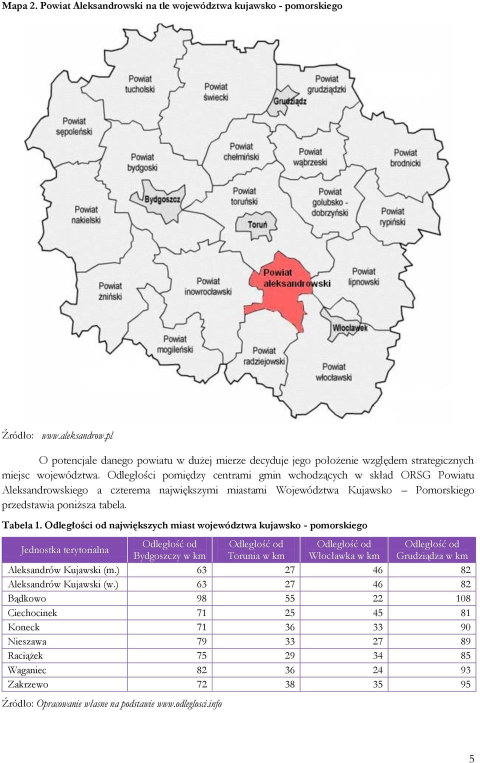 Odległości pomiędzy centrami gmin wchodzących w skład ORSG Powiatu Aleksandrowskiego a czterema największymi miastami Województwa Kujawsko Pomorskiego przedstawia poniższa tabela. Tabela 1.