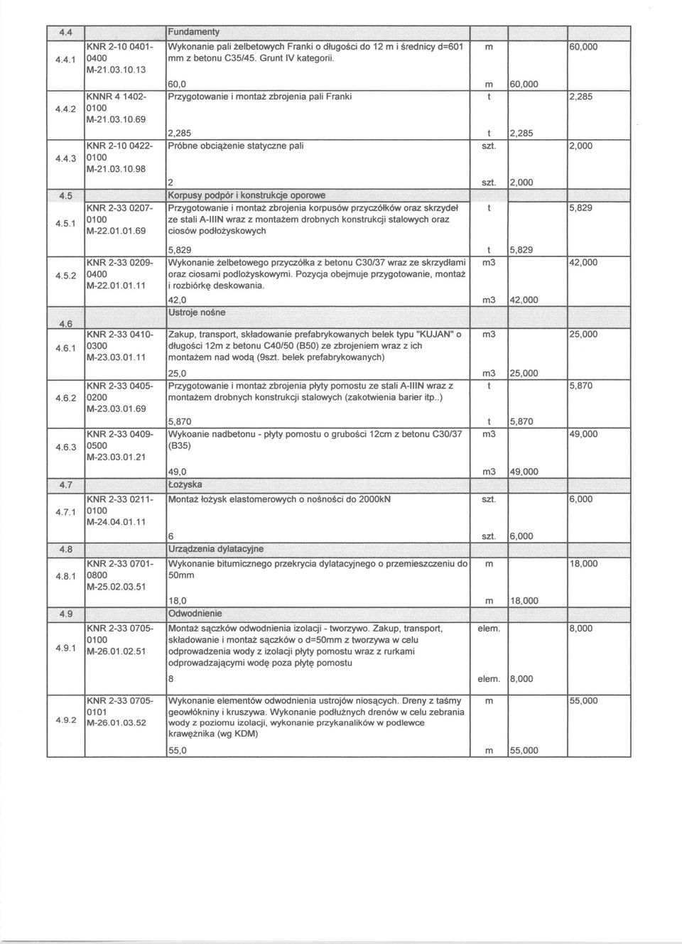 60,0 Przygoowanie i onaż zbrojenia pali Franki 2,285 Próbne obciążenie sayczne pali 60,000 60,000 sz. 2,285 sz. 2,000 2,285 2,000 4.5.1 KNR 2-33 0207010