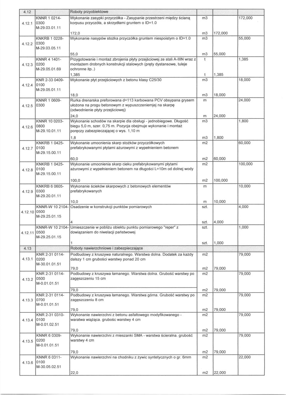 11 55,0 3 55,000 KNNR 4 1401- Przygoowanie i onaż zbrojenia płyy przejściowej ze sali A-lllN wraz z 1,385 4.12.3 0200 onaże drobnych konsrukcji salowych (pręy dysansowe, uleje M-29.05.01.69 ochronne ip.