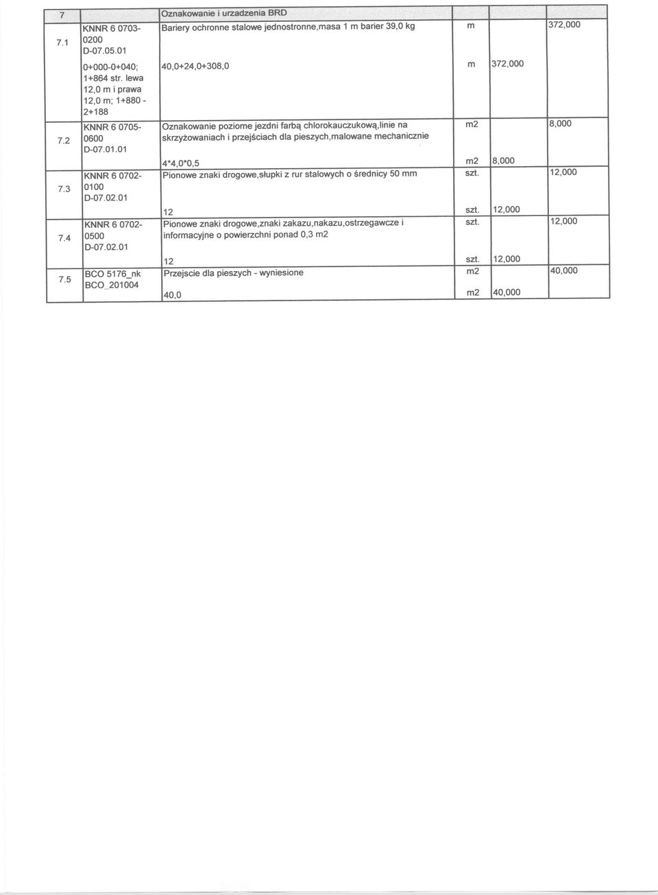 alowane echanicznie 0-07.01.01 4*4,0*0,5 2 8,000 KNNR 6 0702- Pionowe znaki drogowe. słupki z rur salowych o średnicy 50 sz. 12,000 7.3 0100 0-07.02.01 12 sz.