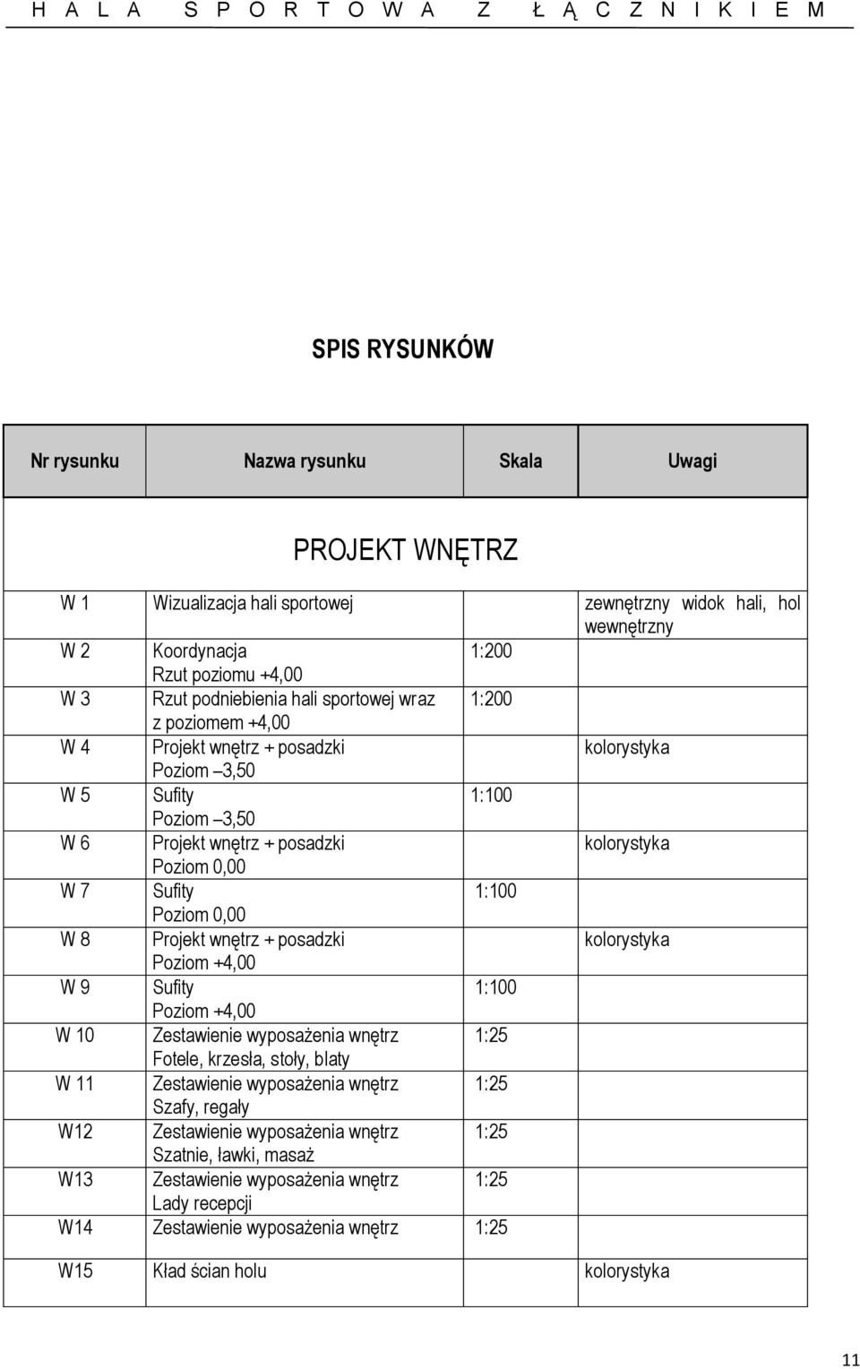 Poziom 0,00 W 8 Projekt wnętrz + posadzki kolorystyka Poziom +4,00 W 9 Sufity 1:100 Poziom +4,00 W 10 Zestawienie wyposażenia wnętrz 1:25 Fotele, krzesła, stoły, blaty W 11 Zestawienie wyposażenia