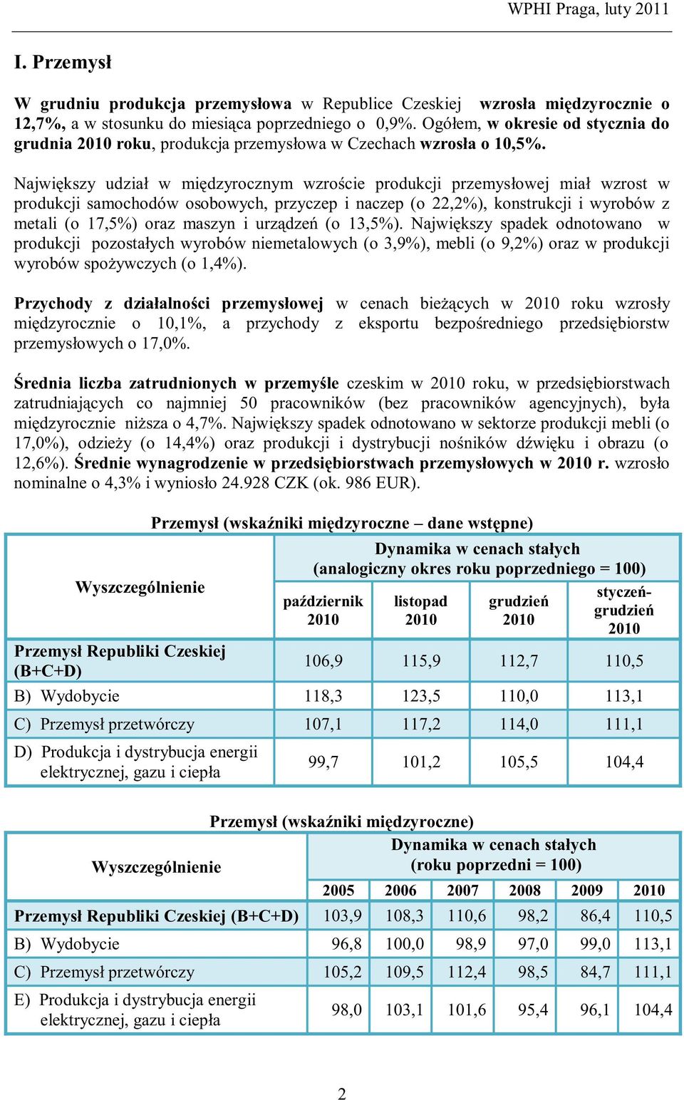 Największy udział w międzyrocznym wzroście produkcji przemysłowej miał wzrost w produkcji samochodów osobowych, przyczep i naczep (o 22,2%), konstrukcji i wyrobów z metali (o 17,5%) oraz maszyn i