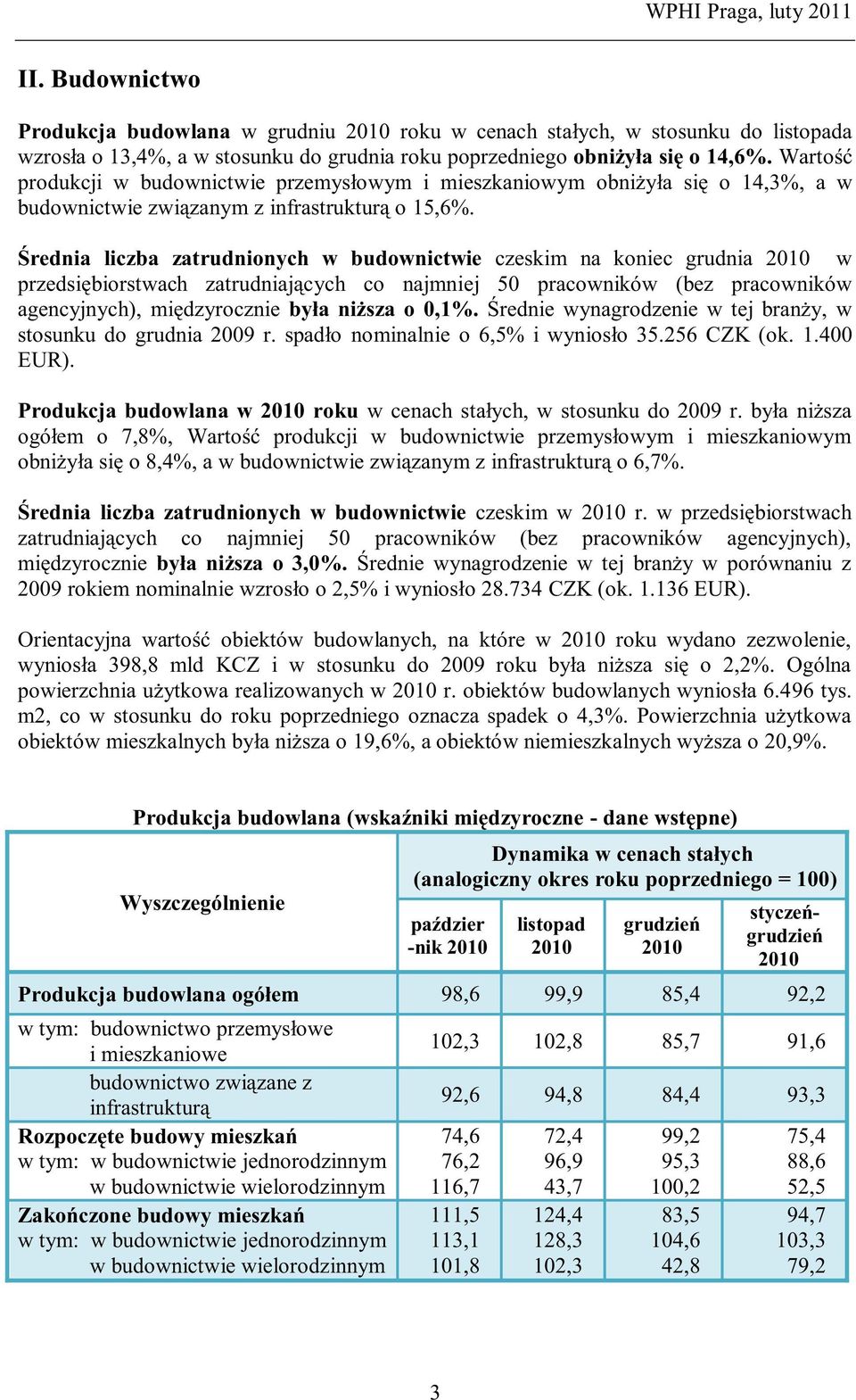 Średnia liczba zatrudnionych w budownictwie czeskim na koniec grudnia w przedsiębiorstwach zatrudniających co najmniej 50 pracowników (bez pracowników agencyjnych), międzyrocznie była niższa o 0,1%.