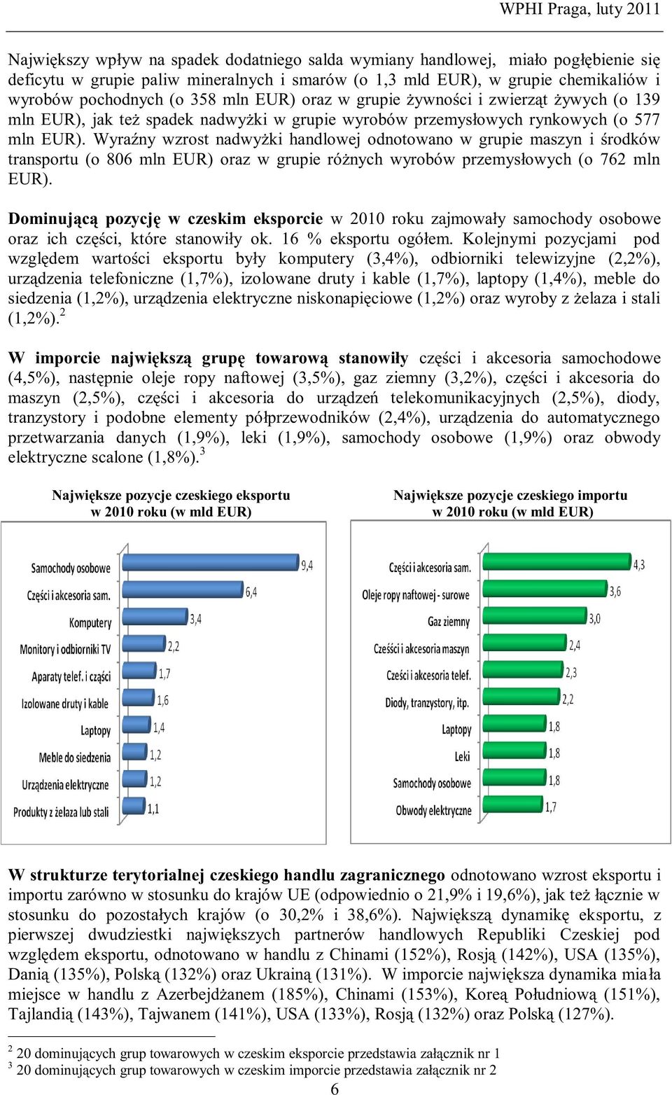 Wyraźny wzrost nadwyżki handlowej odnotowano w grupie maszyn i środków transportu (o 806 mln EUR) oraz w grupie różnych wyrobów przemysłowych (o 762 mln EUR).