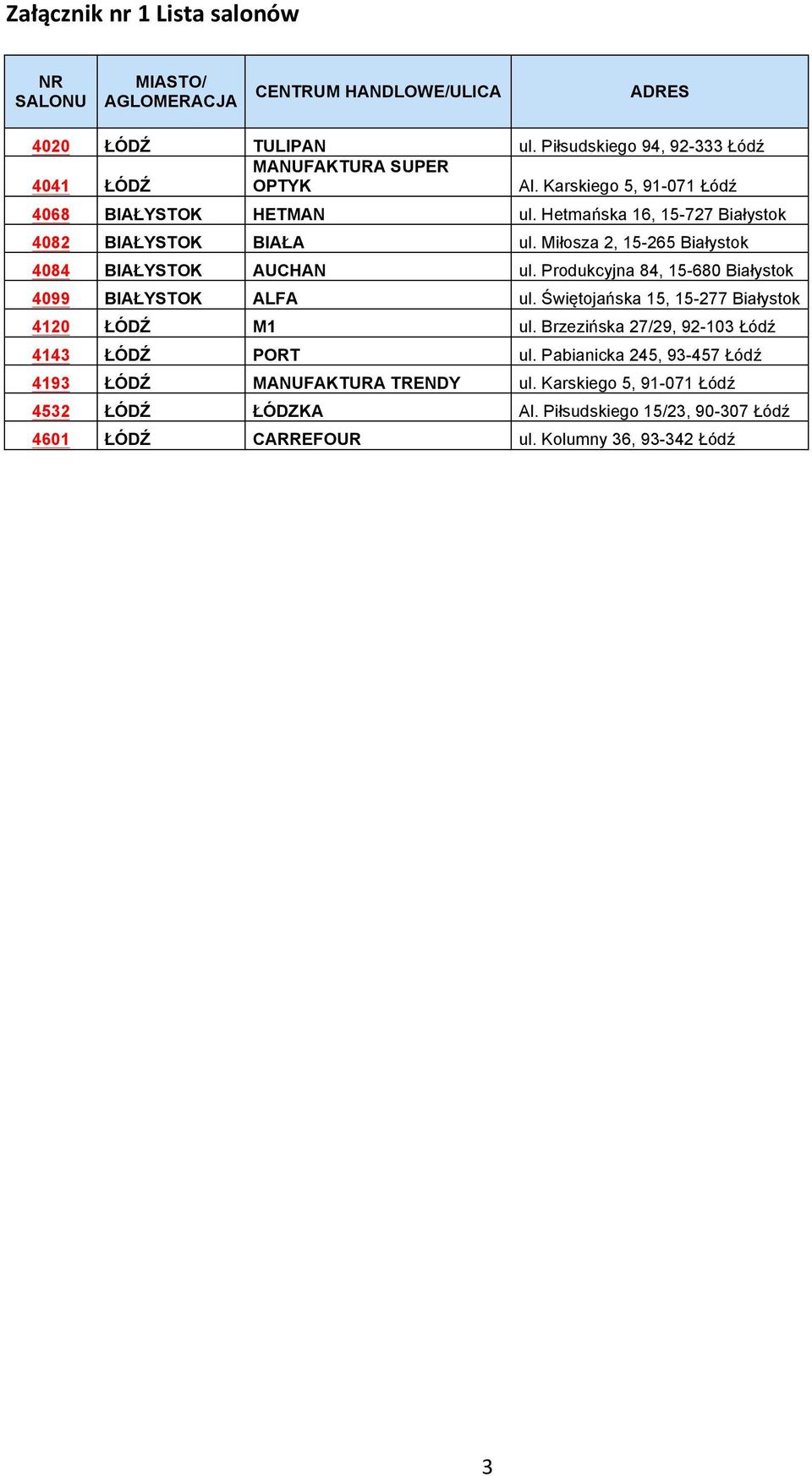Hetmańska 16, 15-727 Białystok 4082 BIAŁYSTOK BIAŁA ul. Miłosza 2, 15-265 Białystok 4084 BIAŁYSTOK AUCHAN ul. Produkcyjna 84, 15-680 Białystok 4099 BIAŁYSTOK ALFA ul.