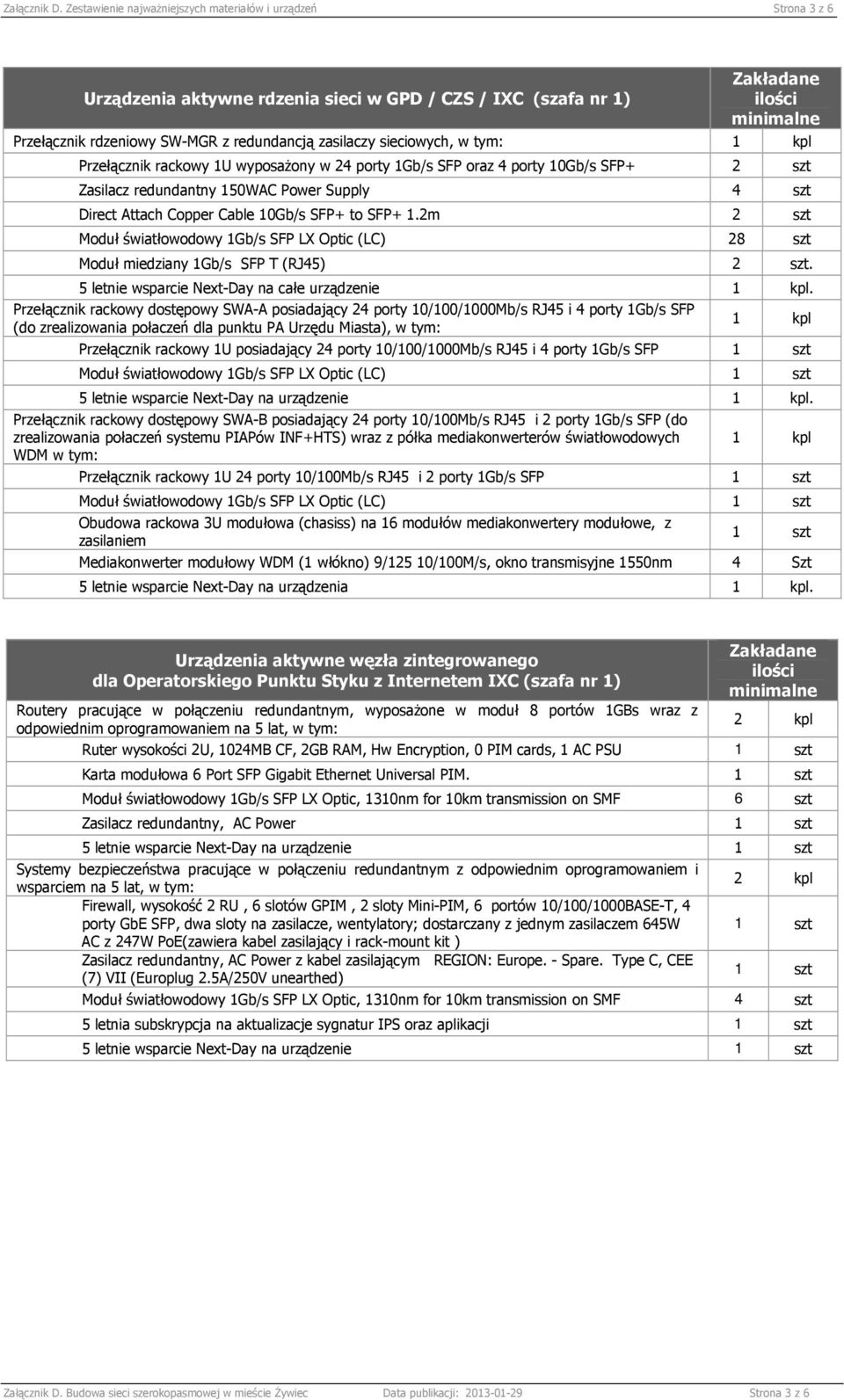 Przełącznik rackowy 1U wyposaŝony w 24 porty 1Gb/s SFP oraz 4 porty 10Gb/s SFP+ 2 szt Zasilacz redundantny 150WAC Power Supply 4 szt Direct Attach Copper Cable 10Gb/s SFP+ to SFP+ 1.