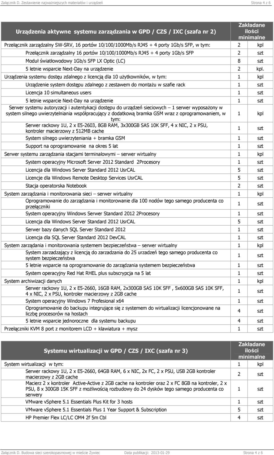 porty 1Gb/s SFP, w tym: 2 kpl Przełącznik zarządzalny 16 portów 10/100/1000Mb/s RJ45 + 4 porty 1Gb/s SFP 2 szt Moduł światłowodowy 1Gb/s SFP LX Optic (LC) 8 szt 5 letnie wsparcie Next-Day na