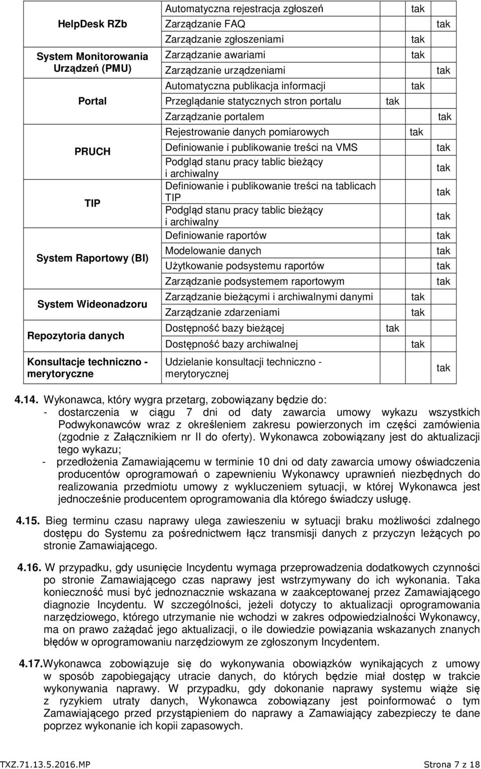 Rejestrowanie danych pomiarowych Definiowanie i publikowanie treści na VMS Podgląd stanu pracy tablic bieżący i archiwalny Definiowanie i publikowanie treści na tablicach TIP Podgląd stanu pracy