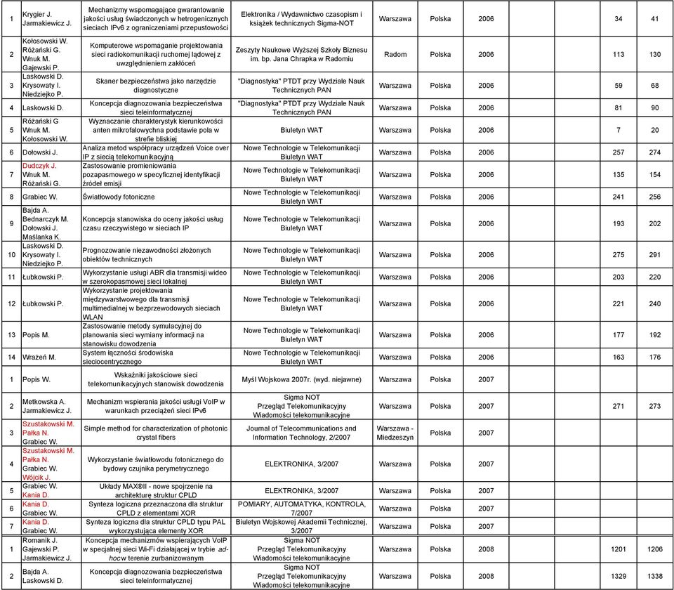 lądowej z uwzględnieniem zakłóceń Skaner bezpieczeństwa jako narzędzie diagnostyczne Koncepcja diagnozowania bezpieczeństwa sieci teleinformatycznej Wyznaczanie charakterystyk kierunkowości anten