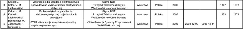kompatybilności elektromagnetycznej na jednostkach pływających ISTAR - Koncepcja kompleksowej analizy danych