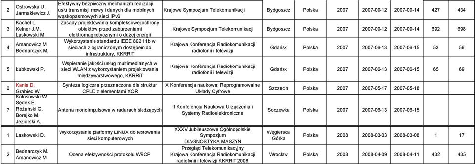 elektromagnetycznymi o dużej energii Wykorzystanie standardu IEEE 80.