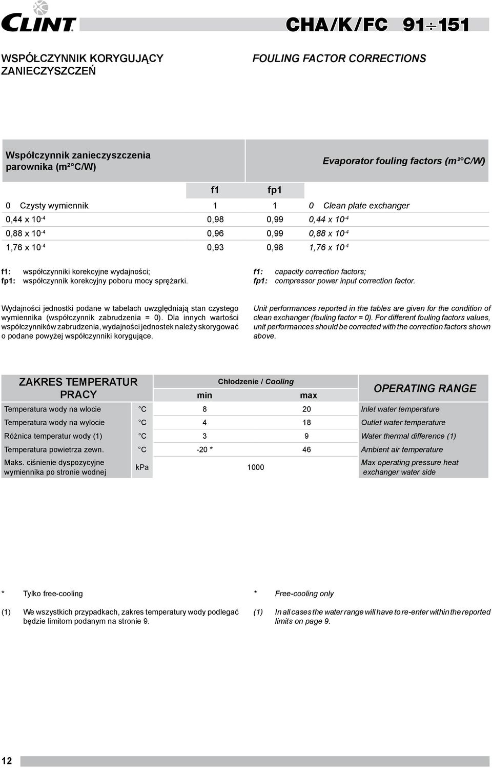 sprężarki. f1: capacity correction factors; fp1: compressor power input correction factor. Wydajności jednostki podane w tabelach uwzględniają stan czystego wymiennika (współczynnik zabrudzenia = 0).