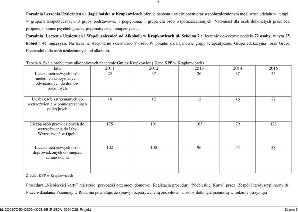 współuzależnionych. Natomiast dla osób dotkniętych przemocą proponuje pomoc psychologiczną, psychiatryczną i terapeutyczną.