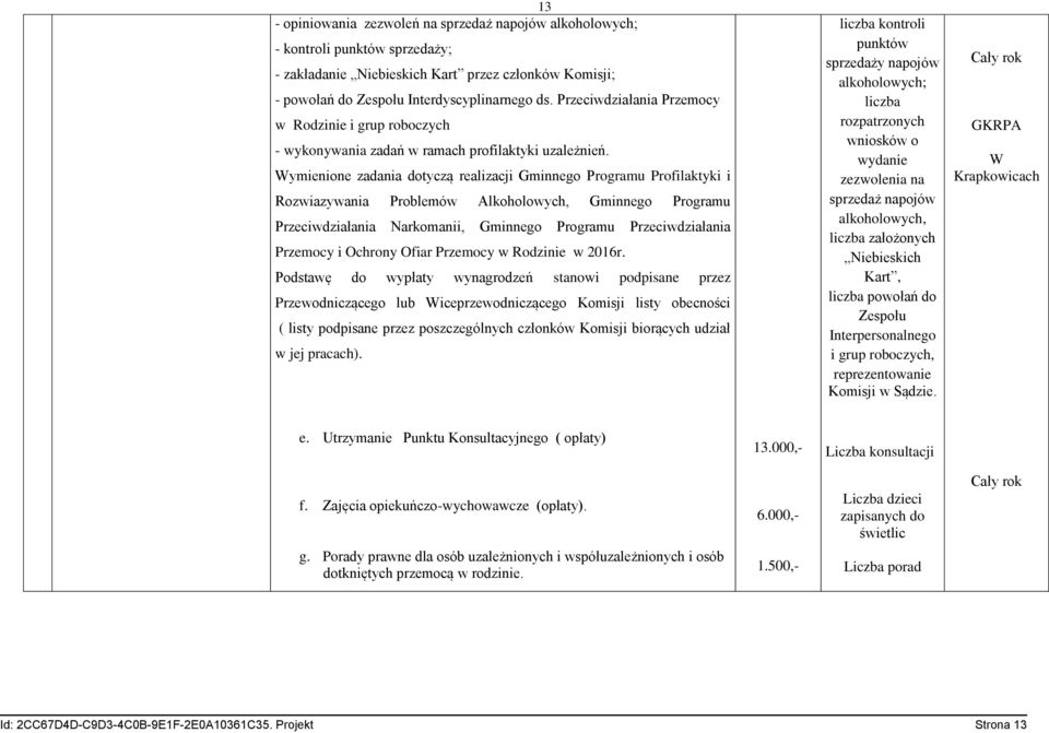 Wymienione zadania dotyczą realizacji Gminnego Programu Profilaktyki i Rozwiazywania Problemów Alkoholowych, Gminnego Programu Przeciwdziałania Narkomanii, Gminnego Programu Przeciwdziałania Przemocy