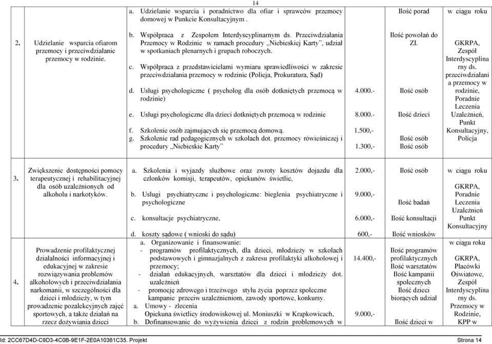 Przeciwdziałania Przemocy w Rodzinie w ramach procedury Niebieskiej Karty, udział w spotkaniach plenarnych i grupach roboczych. c.
