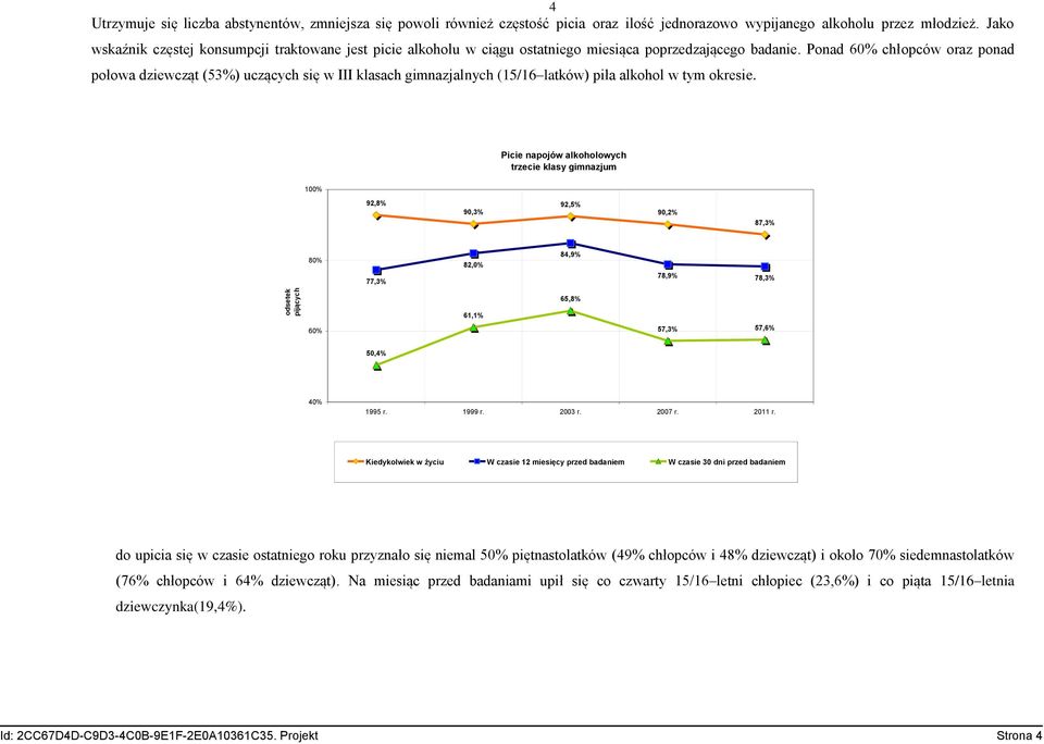 Ponad 60% chłopców oraz ponad połowa dziewcząt (53%) uczących się w III klasach gimnazjalnych (15/16 latków) piła alkohol w tym okresie.