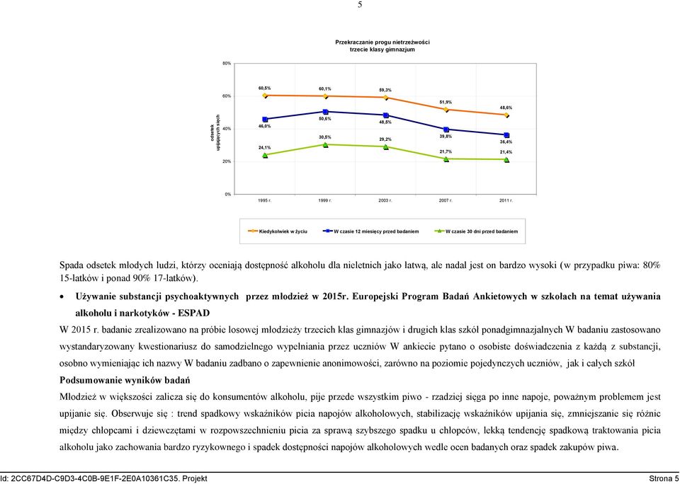 Kiedykolwiek w życiu W czasie 12 miesięcy przed badaniem W czasie 30 dni przed badaniem Spada odsetek młodych ludzi, którzy oceniają dostępność alkoholu dla nieletnich jako łatwą, ale nadal jest on