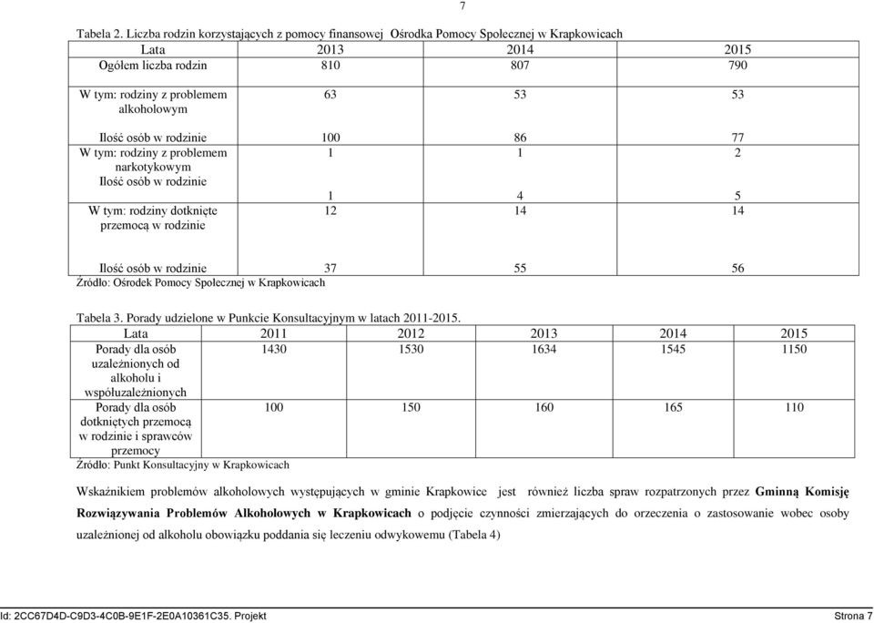 osób w rodzinie W tym: rodziny z problemem narkotykowym Ilość osób w rodzinie W tym: rodziny dotknięte przemocą w rodzinie 100 1 1 12 86 1 4 14 77 2 5 14 Ilość osób w rodzinie 37 Źródło: Ośrodek
