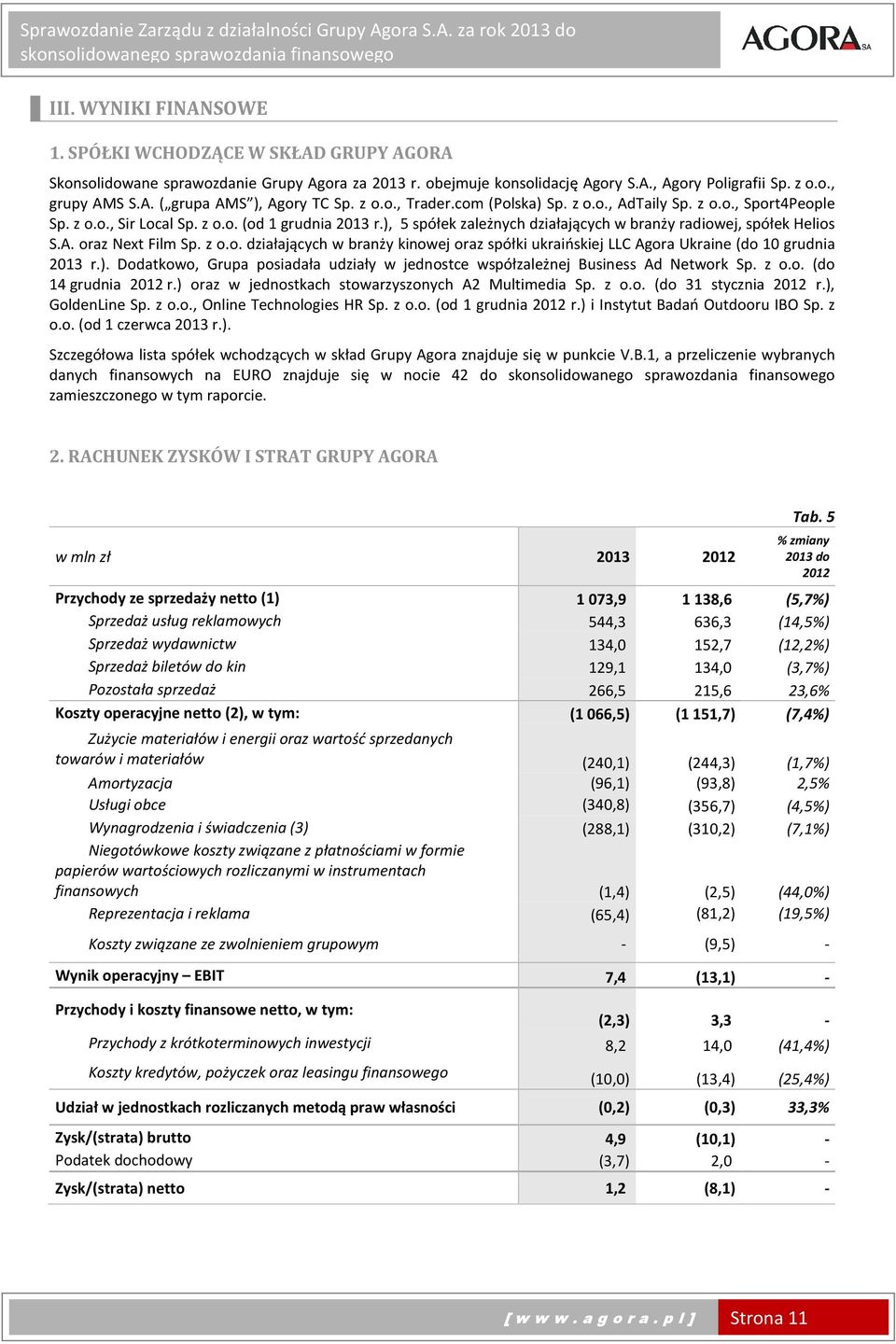 z o.o. działających w branży kinowej oraz spółki ukraińskiej LLC Agora Ukraine (do 10 grudnia 2013 r.). Dodatkowo, Grupa posiadała udziały w jednostce współzależnej Business Ad Network Sp. z o.o. (do 14 grudnia 2012 r.