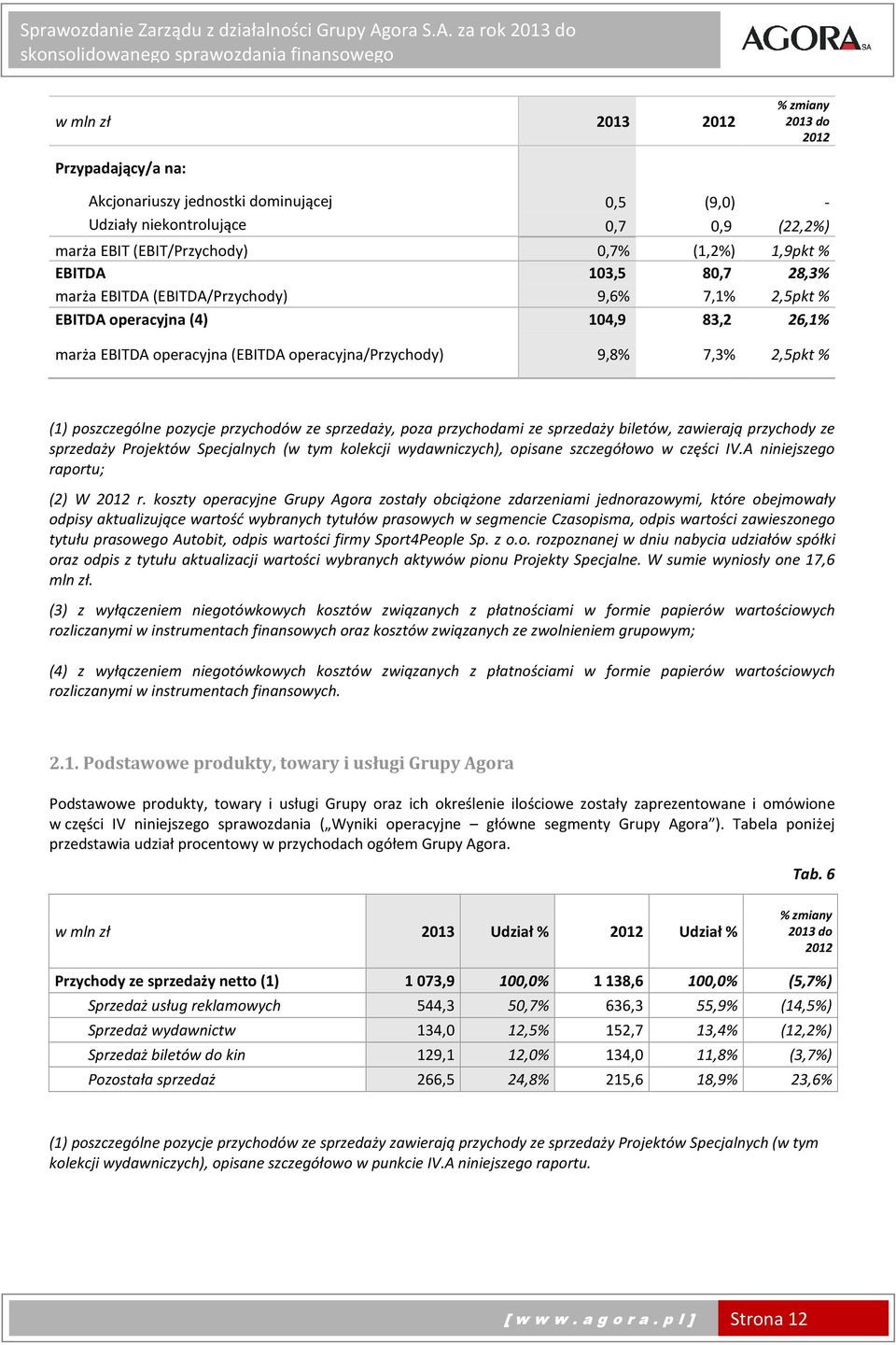 poszczególne pozycje przychodów ze sprzedaży, poza przychodami ze sprzedaży biletów, zawierają przychody ze sprzedaży Projektów Specjalnych (w tym kolekcji wydawniczych), opisane szczegółowo w części