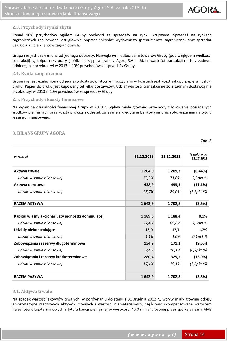 Grupa nie jest uzależniona od jednego odbiorcy. Największymi odbiorcami towarów Grupy (pod względem wielkości transakcji) są kolporterzy prasy (spółki nie są powiązane z Agorą S.A.). Udział wartości transakcji netto z żadnym odbiorcą nie przekroczył w 2013 r.