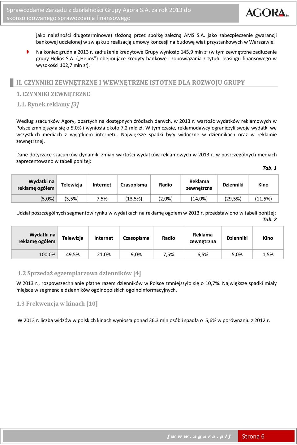 ( Helios ) obejmujące kredyty bankowe i zobowiązania z tytułu leasingu finansowego w wysokości 102,7 mln zł). II. CZYNNIKI ZEWNĘTRZNE I WEWNĘTRZNE ISTOTNE DLA ROZWOJU GRUPY 1. CZYNNIKI ZEWNĘTRZNE 1.1. Rynek reklamy [3] Według szacunków Agory, opartych na dostępnych źródłach danych, w 2013 r.