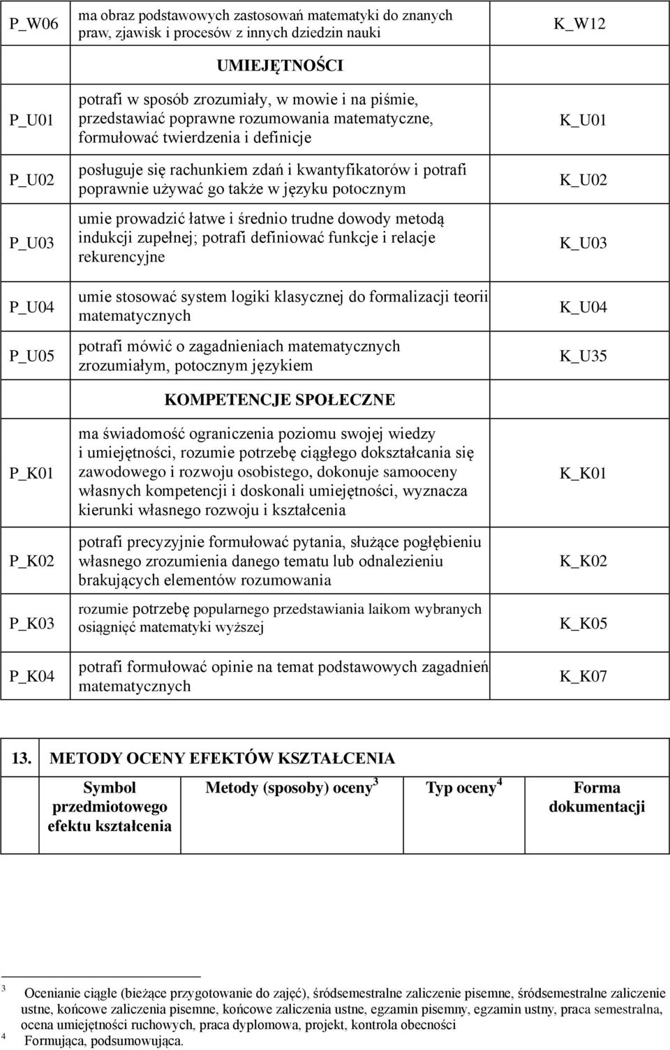 potocznym umie prowadzić łatwe i średnio trudne dowody metodą indukcji zupełnej; potrafi definiować funkcje i relacje rekurencyjne umie stosować system logiki klasycznej do formalizacji teorii