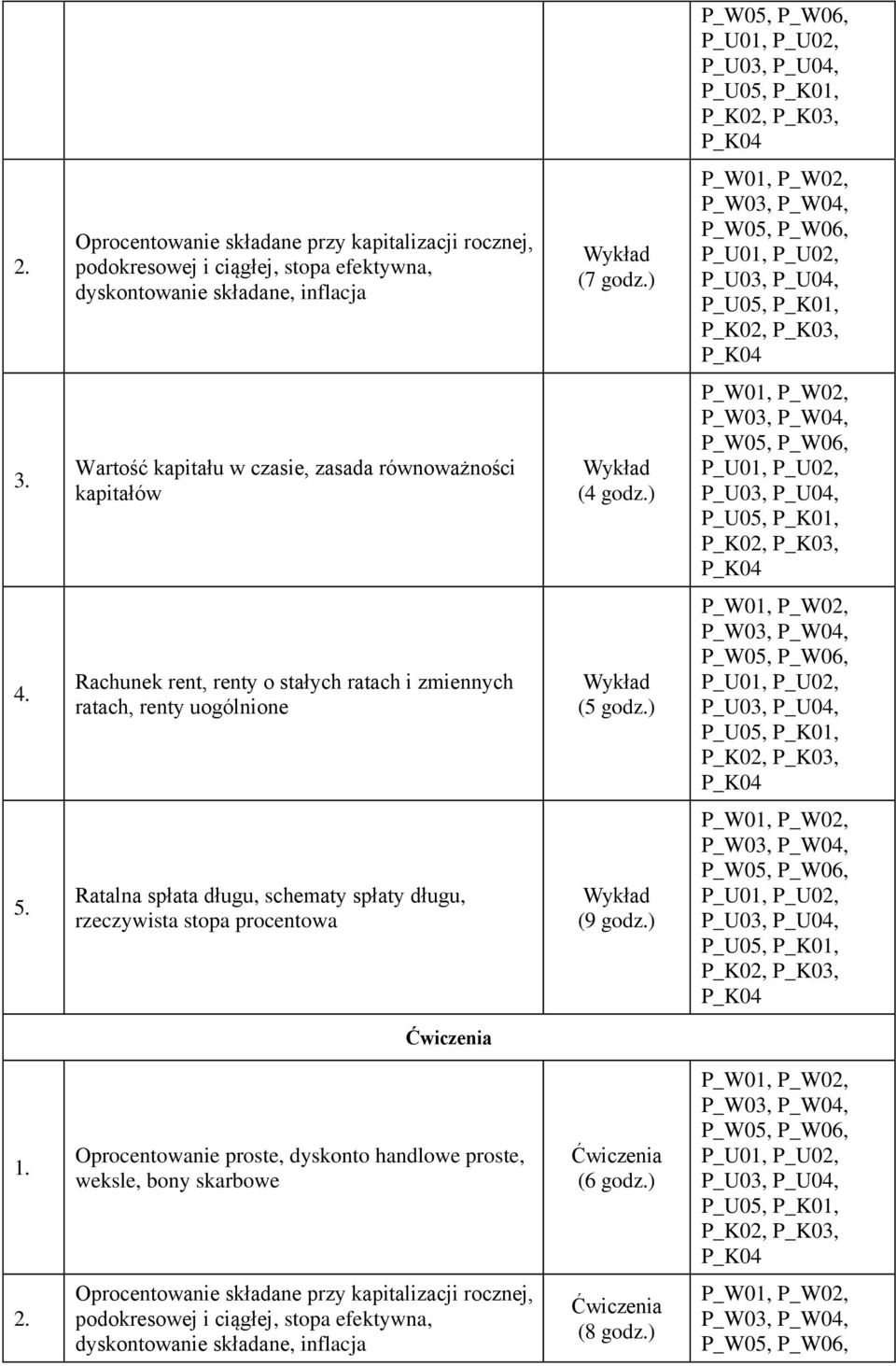 Rachunek rent, renty o stałych ratach i zmiennych ratach, renty uogólnione (5 godz.) 5.