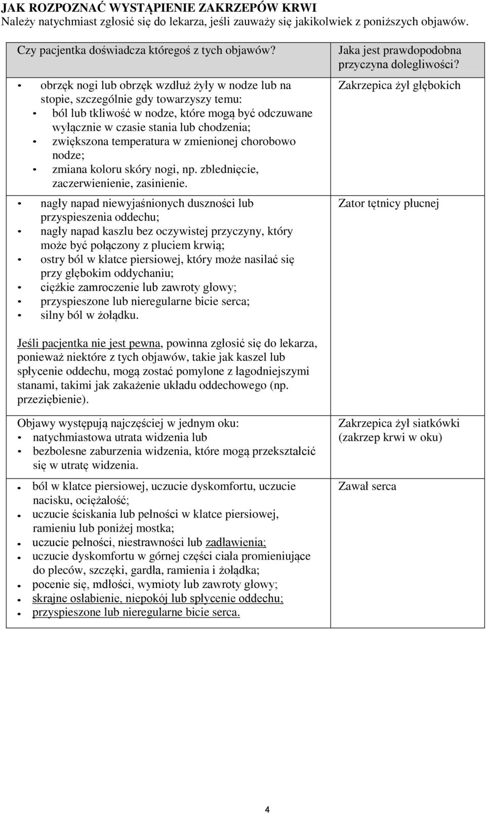 temperatura w zmienionej chorobowo nodze; zmiana koloru skóry nogi, np. zblednięcie, zaczerwienienie, zasinienie.