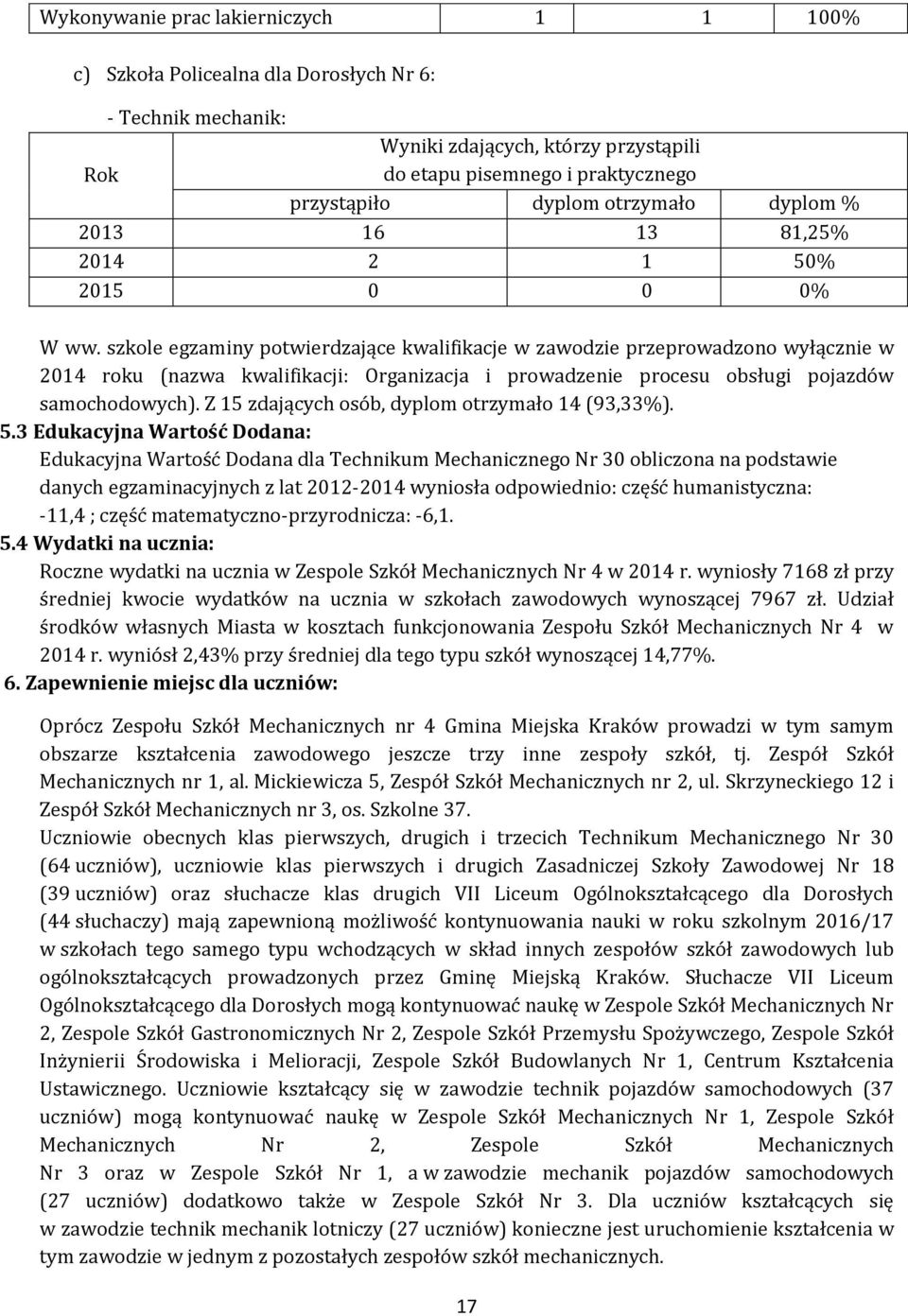 Z 15 zdających osób, dyplom otrzymało 14 (93,33%). 5.