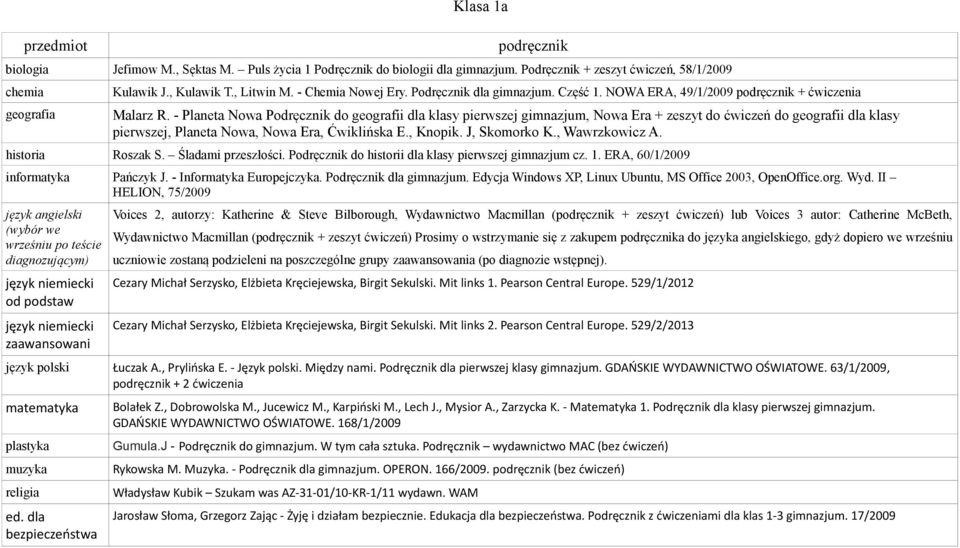 - Planeta Nowa Podręcznik do geografii dla klasy pierwszej gimnazjum, Nowa Era + zeszyt do ćwiczeń do geografii dla klasy pierwszej, Planeta Nowa, Nowa Era, Ćwiklińska E., Knopik. J, Skomorko K.