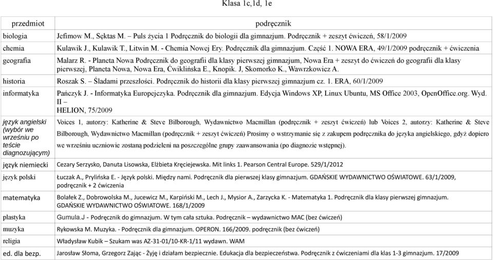 - Planeta Nowa Podręcznik do geografii dla klasy pierwszej gimnazjum, Nowa Era + zeszyt do ćwiczeń do geografii dla klasy pierwszej, Planeta Nowa, Nowa Era, Ćwiklińska E., Knopik. J, Skomorko K.