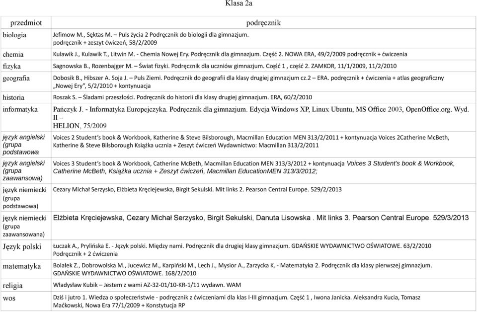 Soja J. Puls Ziemi. Podręcznik do geografii dla klasy drugiej gimnazjum cz.2 ERA. + ćwiczenia + atlas geograficzny Nowej Ery, 5/2/2010 + kontynuacja historia Roszak S. Śladami przeszłości.