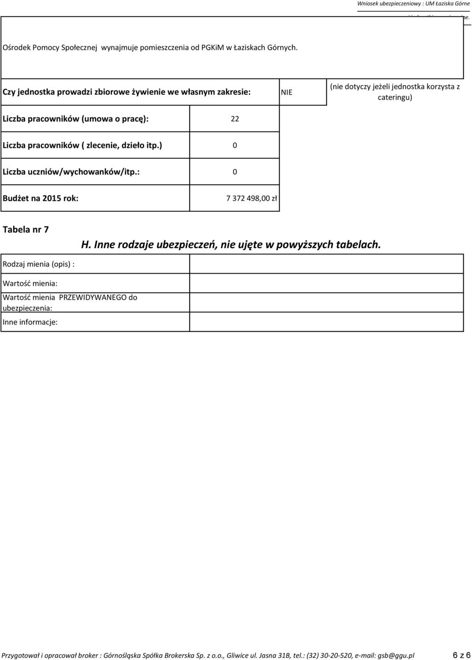 pracowników ( zlecenie, dzieło itp.) 0 Liczba uczniów/wychowanków/itp.: 0 Budżet na 2015 rok: 7 372 498,00 zł Tabela nr 7 H.