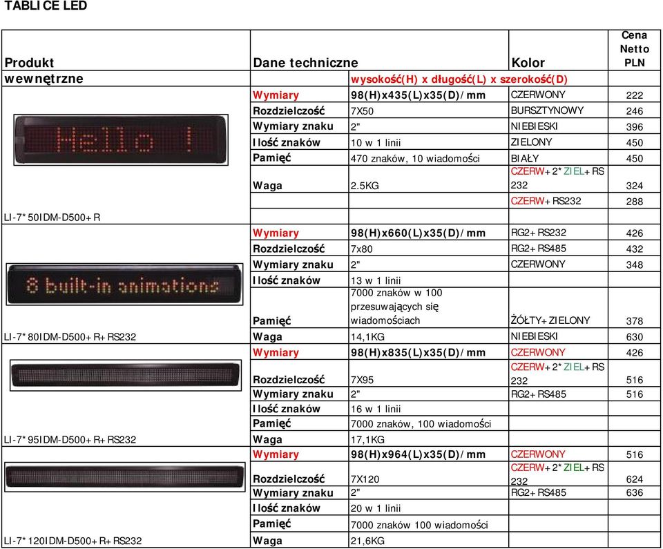 5KG CZERW+2*ZIEL+RS 232 324 CZERW+RS232 288 Wymiary 98(H)x660(L)x35(D)/mm RG2+RS232 426 Rozdzielczość 7x80 RG2+RS485 432 Wymiary znaku 2" CZERWONY 348 Ilość znaków 13 w 1 linii 7000 znaków w 100