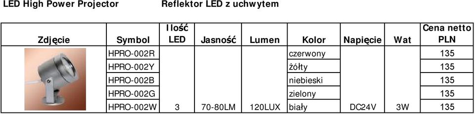 HPRO-002R czerwony 135 HPRO-002Y żółty 135 HPRO-002B niebieski