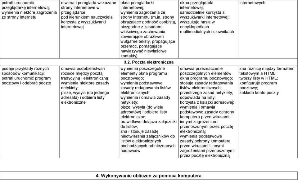 ernetowej; wymienia zagrożenia ze strony Internetu (m.in.