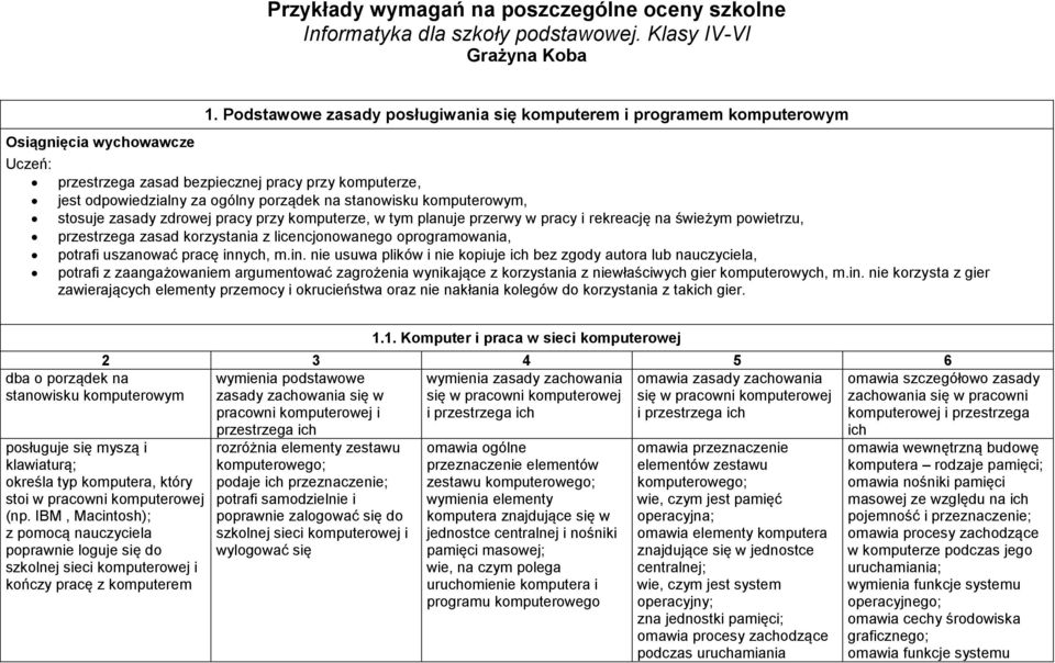 stosuje zasady zdrowej pracy przy komputerze, w tym planuje przerwy w pracy i rekreację na świeżym powietrzu, przestrzega zasad korzystania z licencjonowanego oprogramowania, potrafi uszanować pracę