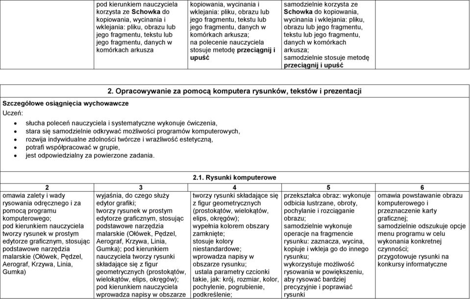 wklejania: pliku, obrazu lub jego fragmentu, tekstu lub jego fragmentu, danych w komórkach arkusza; samodzielnie stosuje metodę przeciągnij i upuść 2.