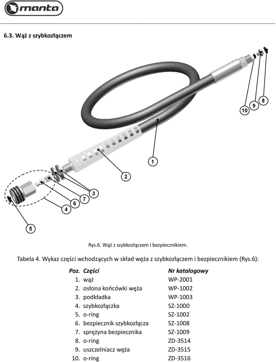 wąż WP-2001 2. osłona końcówki węża WP-1002 3. podkładka WP-1003 4. szybkozłączka SZ-1000 5. o-ring SZ-1002 6.