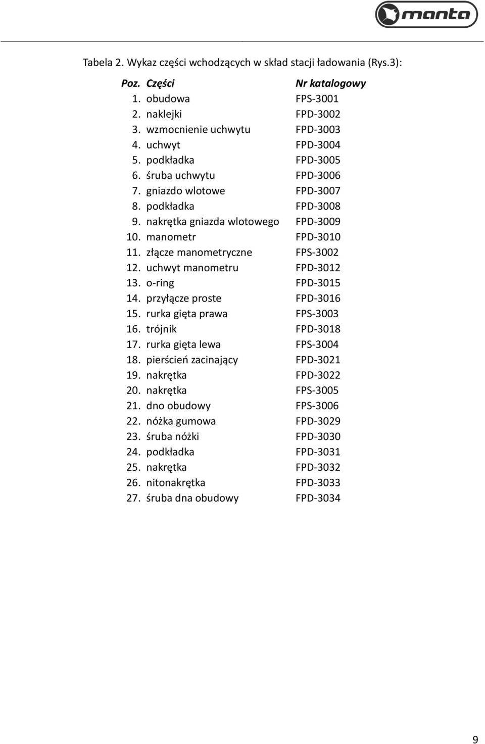 uchwyt manometru FPD-3012 13. o-ring FPD-3015 14. przyłącze proste FPD-3016 15. rurka gięta prawa FPS-3003 16. trójnik FPD-3018 17. rurka gięta lewa FPS-3004 18. pierścień zacinający FPD-3021 19.