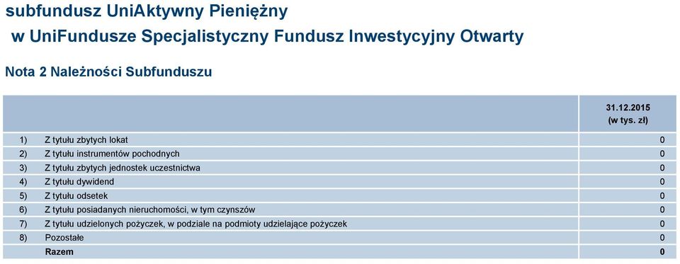 jednostek uczestnictwa 0 4) Z tytułu dywidend 0 5) Z tytułu odsetek 0 6) Z tytułu