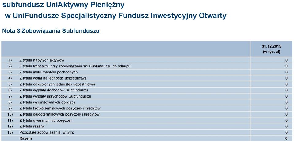 wpłat na jednostki uczestnictwa 0 5) Z tytułu odkupionych jednostek uczestnictwa 0 6) Z tytułu wypłaty dochodów Subfunduszu 0 7) Z tytułu wypłaty