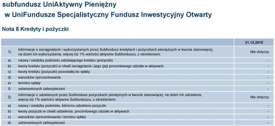 określeniem: Nie dotyczy a) nazwy i siedziby podmiotu udzielającego kredytu (pożyczki) - b) kwoty kredytu (pożyczki) w chwili zaciągnięcia i jego (jej) procentowego udziału w aktywach - c) kwoty