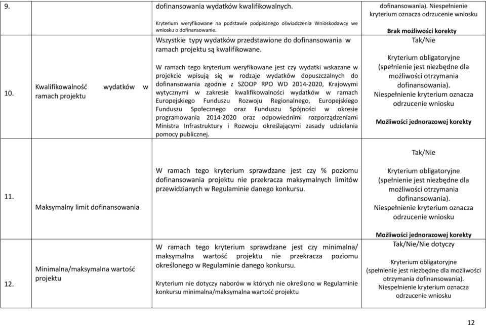 W ramach tego kryterium weryfikowane jest czy wydatki wskazane w projekcie wpisują się w rodzaje wydatków dopuszczalnych do dofinansowania zgodnie z SZOOP RPO WD 2014-2020, Krajowymi wytycznymi w