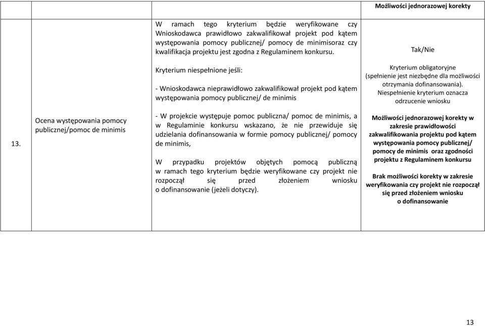 Kryterium niespełnione jeśli: - Wnioskodawca nieprawidłowo zakwalifikował projekt pod kątem występowania pomocy publicznej/ de minimis Kryterium obligatoryjne (spełnienie jest niezbędne dla