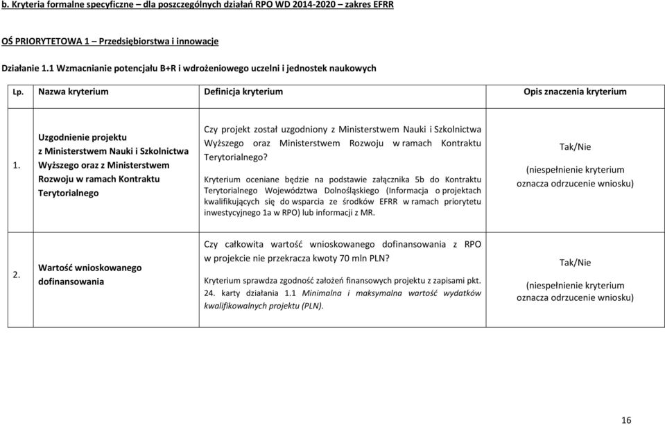 Uzgodnienie projektu z Ministerstwem Nauki i Szkolnictwa Wyższego oraz z Ministerstwem Rozwoju w ramach Kontraktu Terytorialnego Czy projekt został uzgodniony z Ministerstwem Nauki i Szkolnictwa